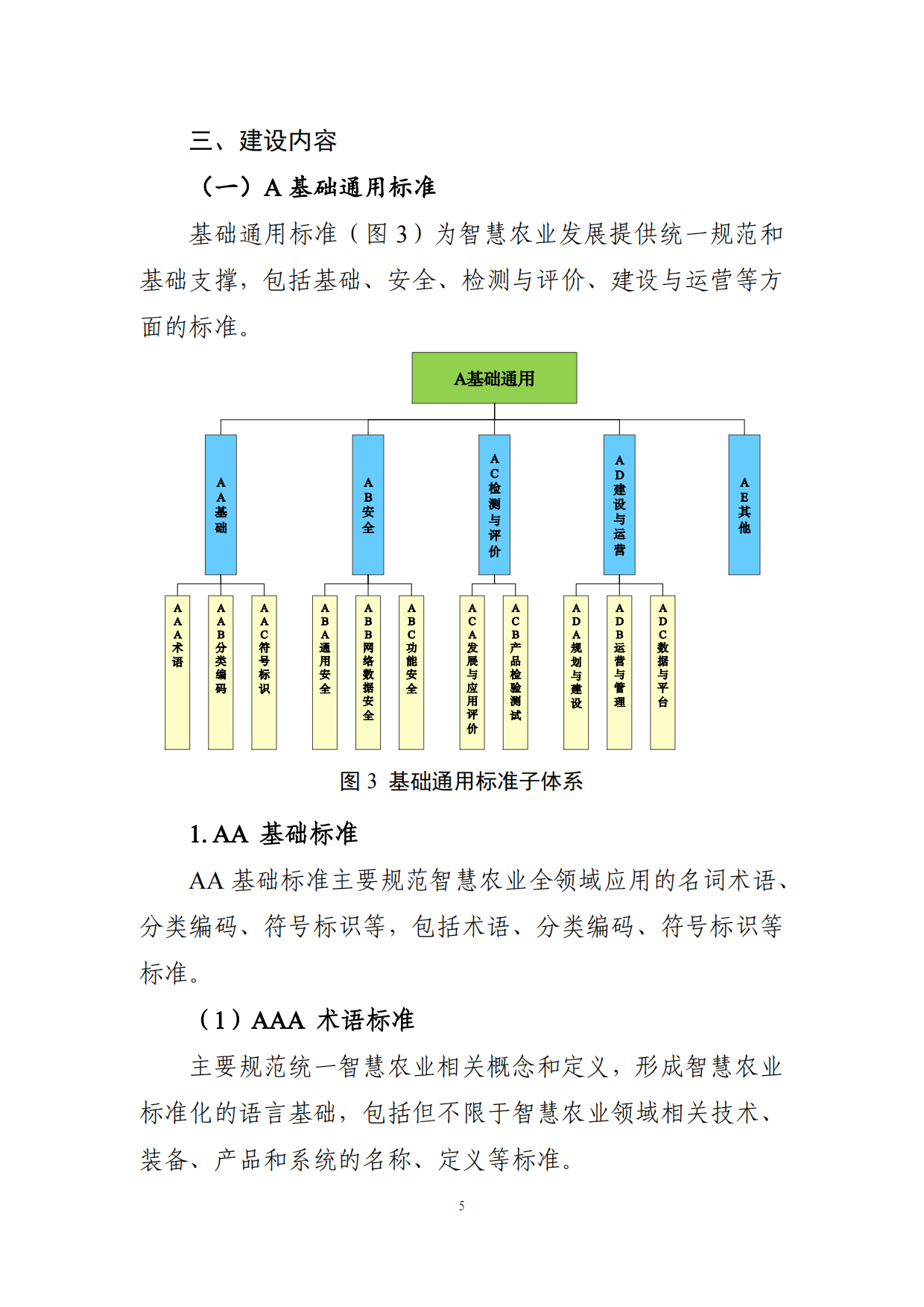 2025年智慧农业标准体系建设指南-农业农村部.pdf_第5页