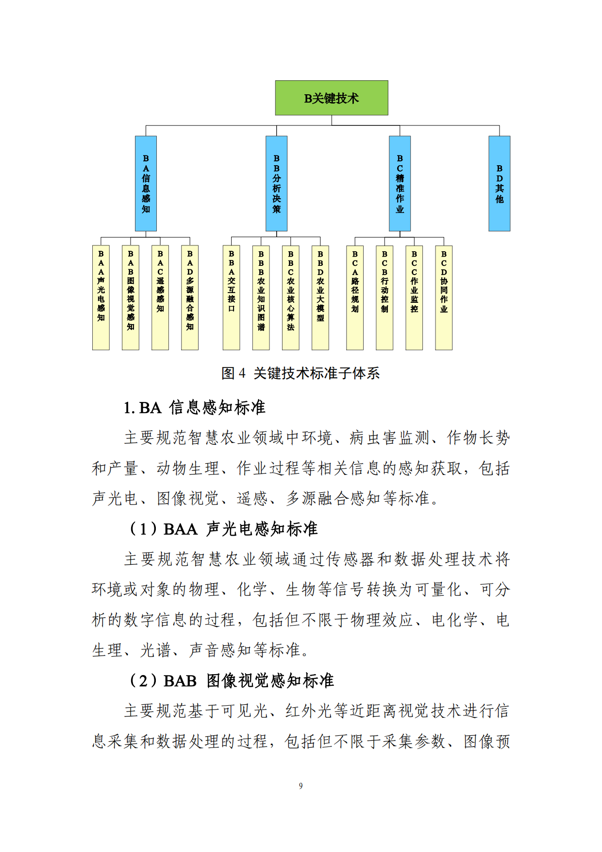 2025年智慧农业标准体系建设指南-农业农村部.pdf_第9页