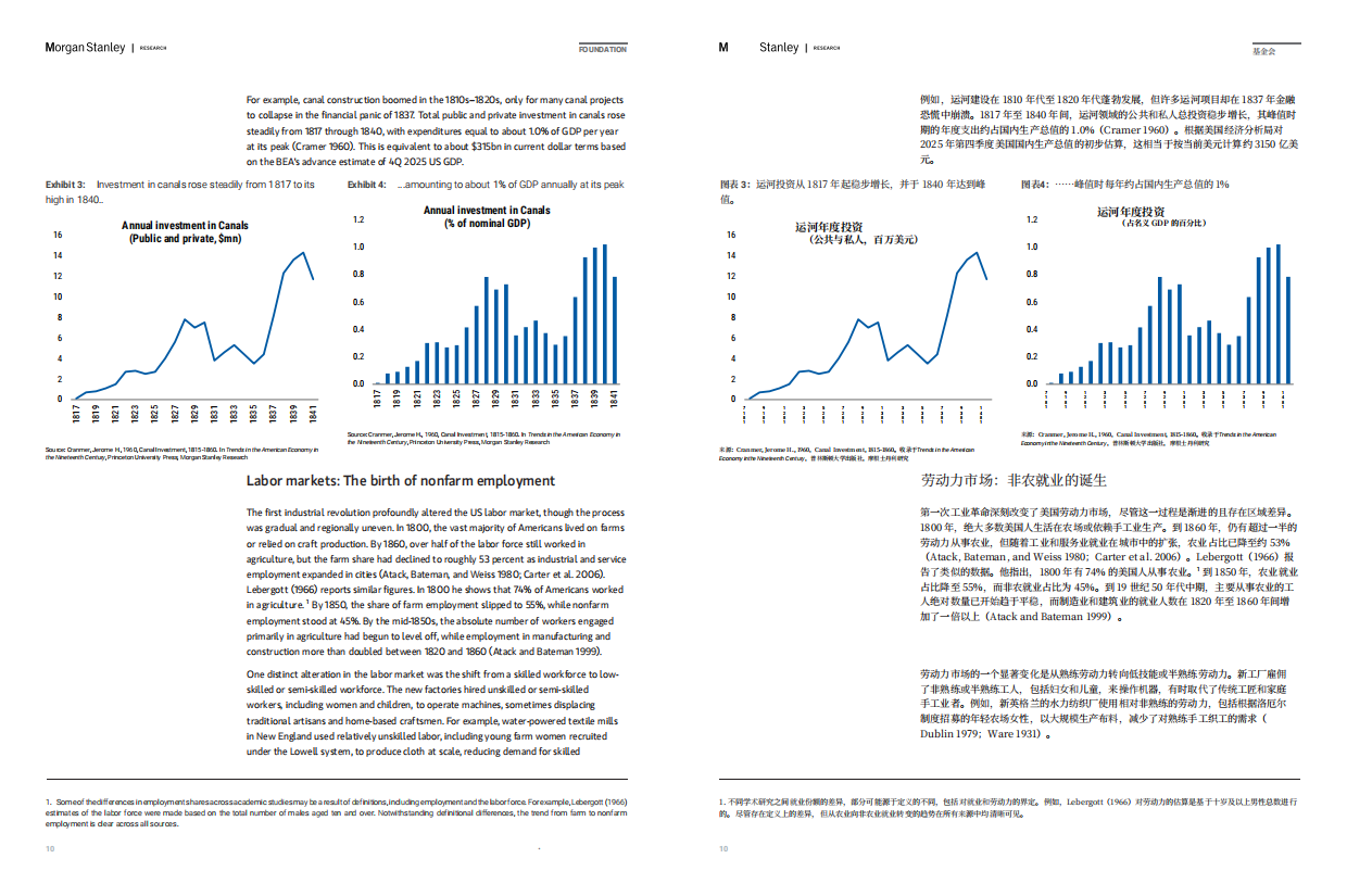 2026复盘过去250年五次技术创新全景报告（中英文）.pdf_第10页