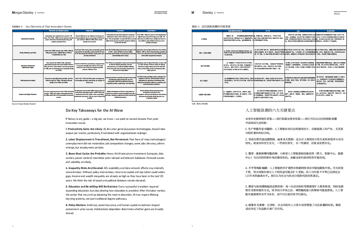 2026复盘过去250年五次技术创新全景报告（中英文）.pdf_第6页