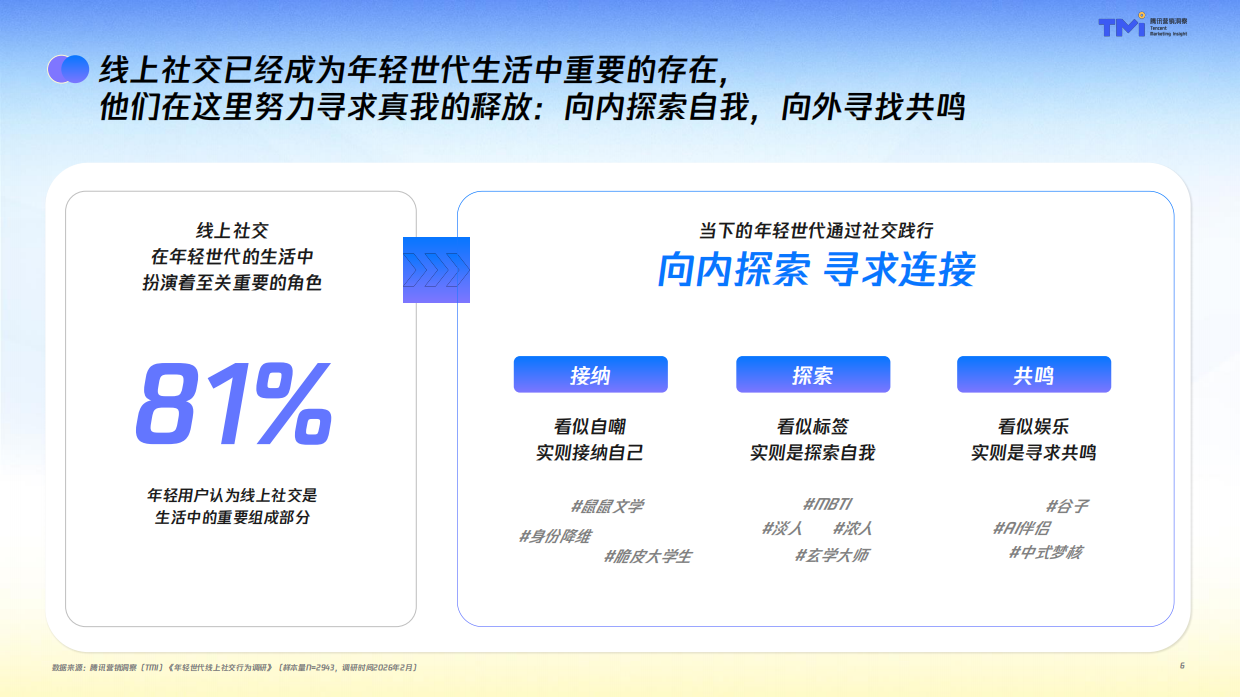 2026年轻世代QQ社交行为洞察报告-腾讯营销洞察.pdf_第6页