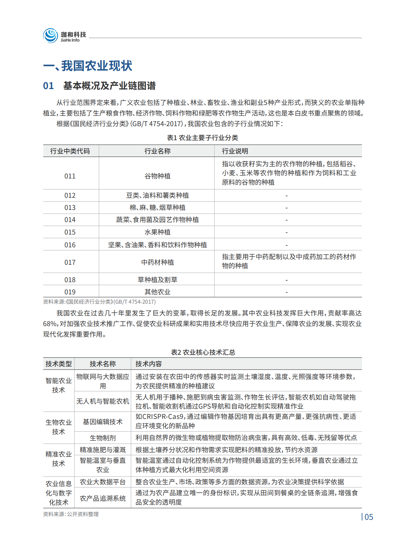 2026农业4.0智慧农业领航之路行业趋势白皮书-珈和科技.pdf_第6页