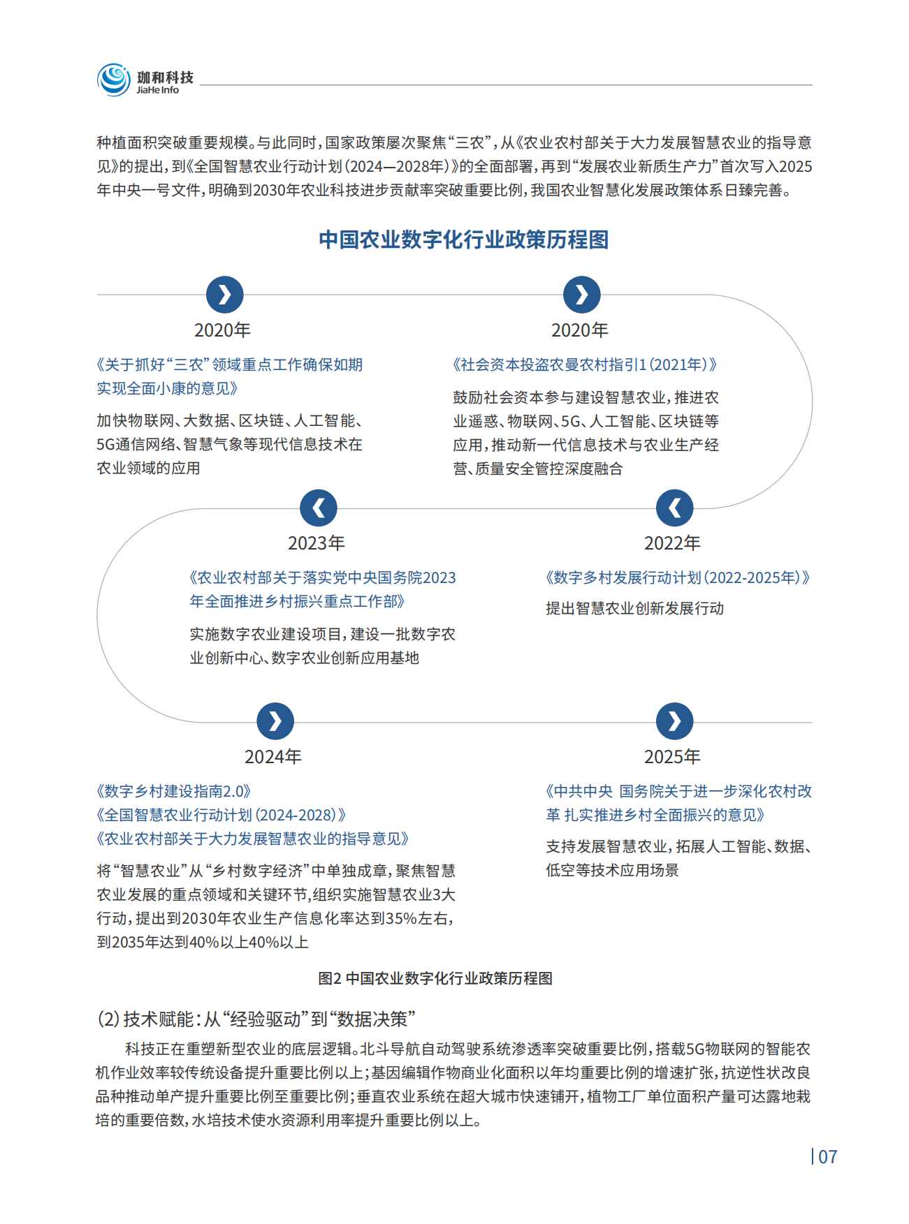2026农业4.0智慧农业领航之路行业趋势白皮书-珈和科技.pdf_第8页