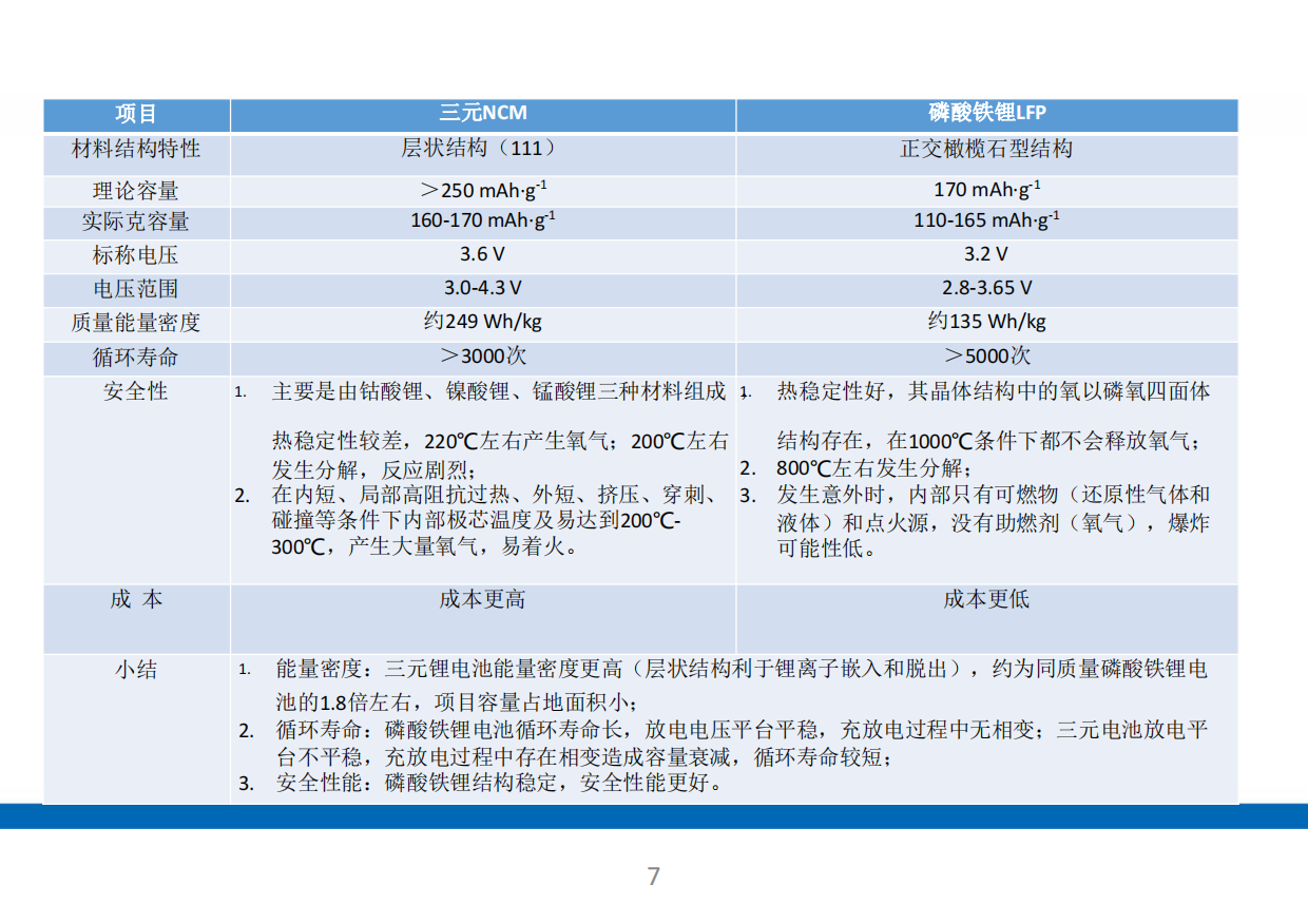 储能电站系统全面解析！基础知识、应用场景、成本分析.pdf_第7页