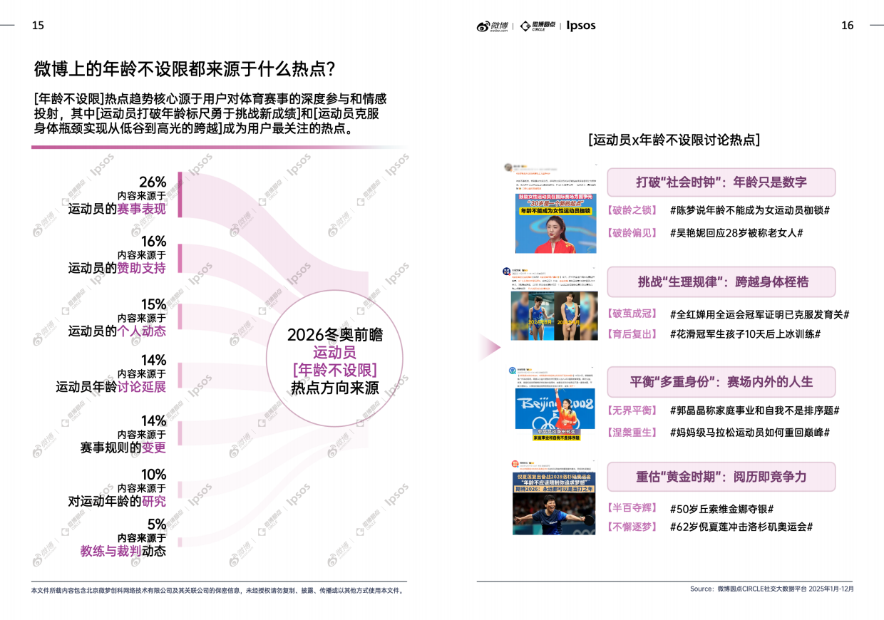 微博&益普索-《微博×益普索2026冬奥热点趋势洞察白皮书》上篇：2026冬奥生态解析及热点价值洞察.pdf_第10页