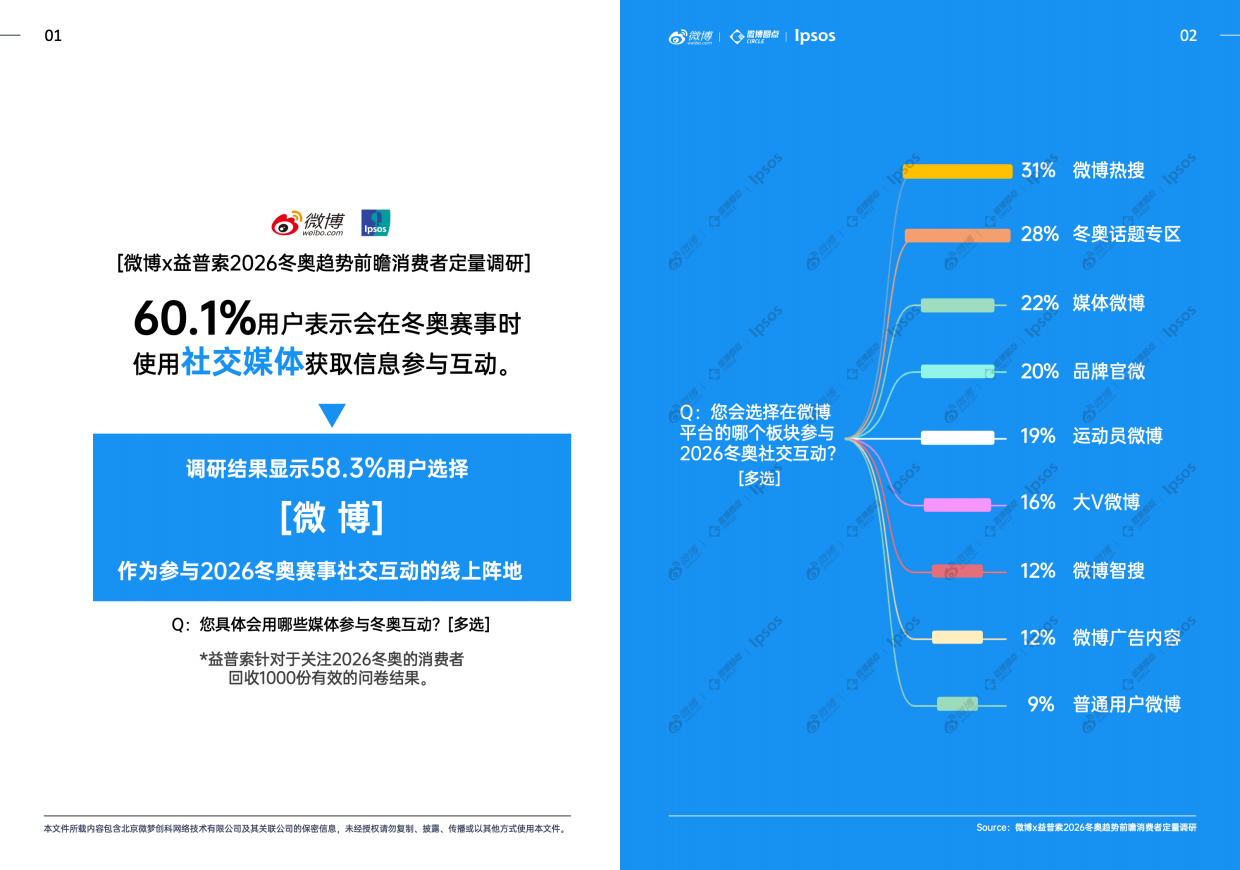 微博&益普索-《微博×益普索2026冬奥热点趋势洞察白皮书》上篇：2026冬奥生态解析及热点价值洞察.pdf_第3页