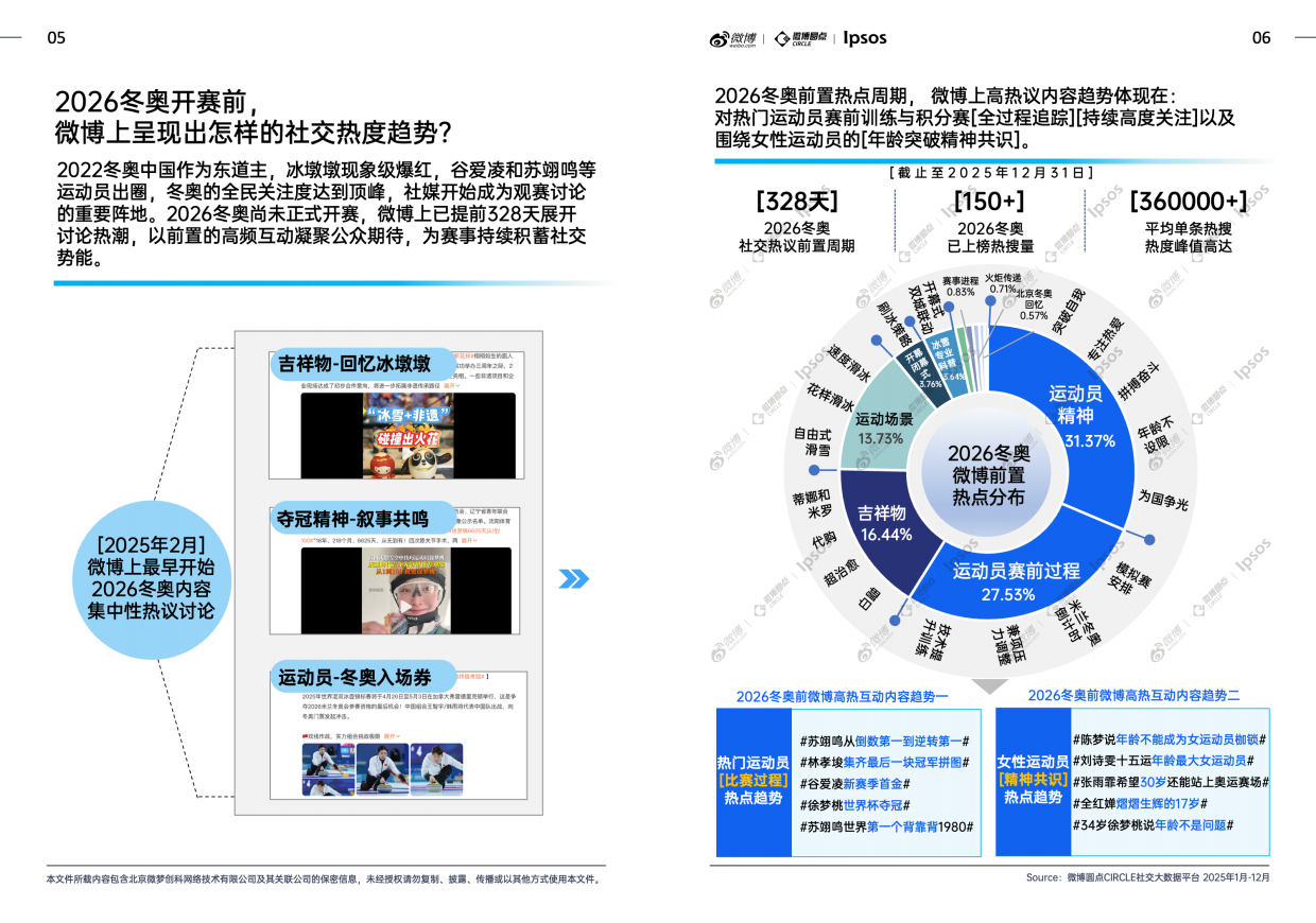 微博&益普索-《微博×益普索2026冬奥热点趋势洞察白皮书》上篇：2026冬奥生态解析及热点价值洞察.pdf_第5页