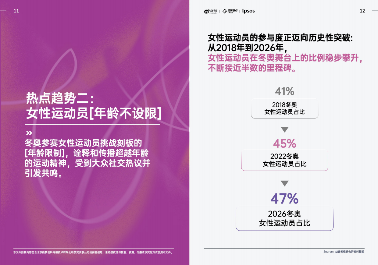 微博&益普索-《微博×益普索2026冬奥热点趋势洞察白皮书》上篇：2026冬奥生态解析及热点价值洞察.pdf_第8页