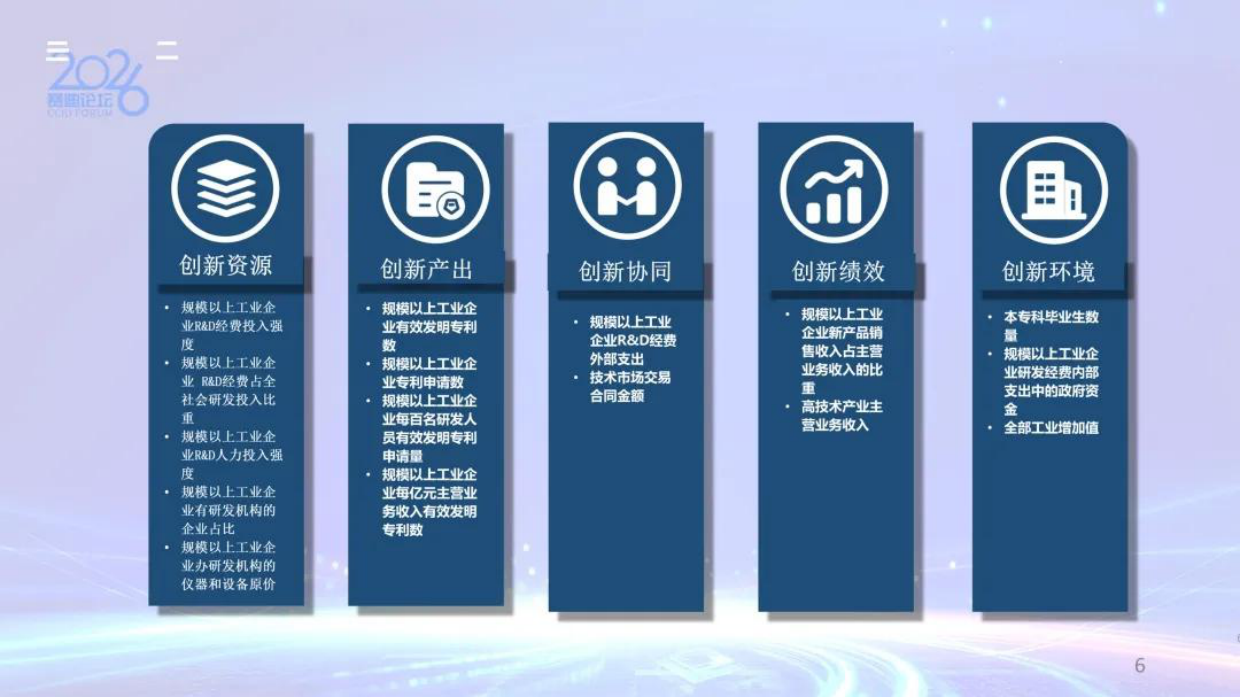 我国制造业创新发展研究2025-赛迪论坛.pdf_第6页