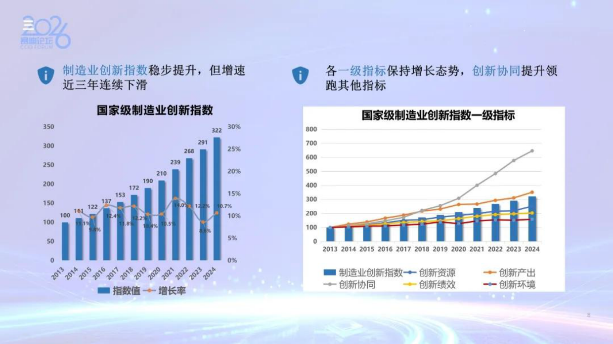 我国制造业创新发展研究2025-赛迪论坛.pdf_第8页