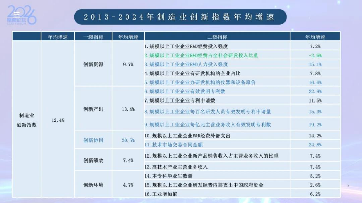 我国制造业创新发展研究2025-赛迪论坛.pdf_第9页