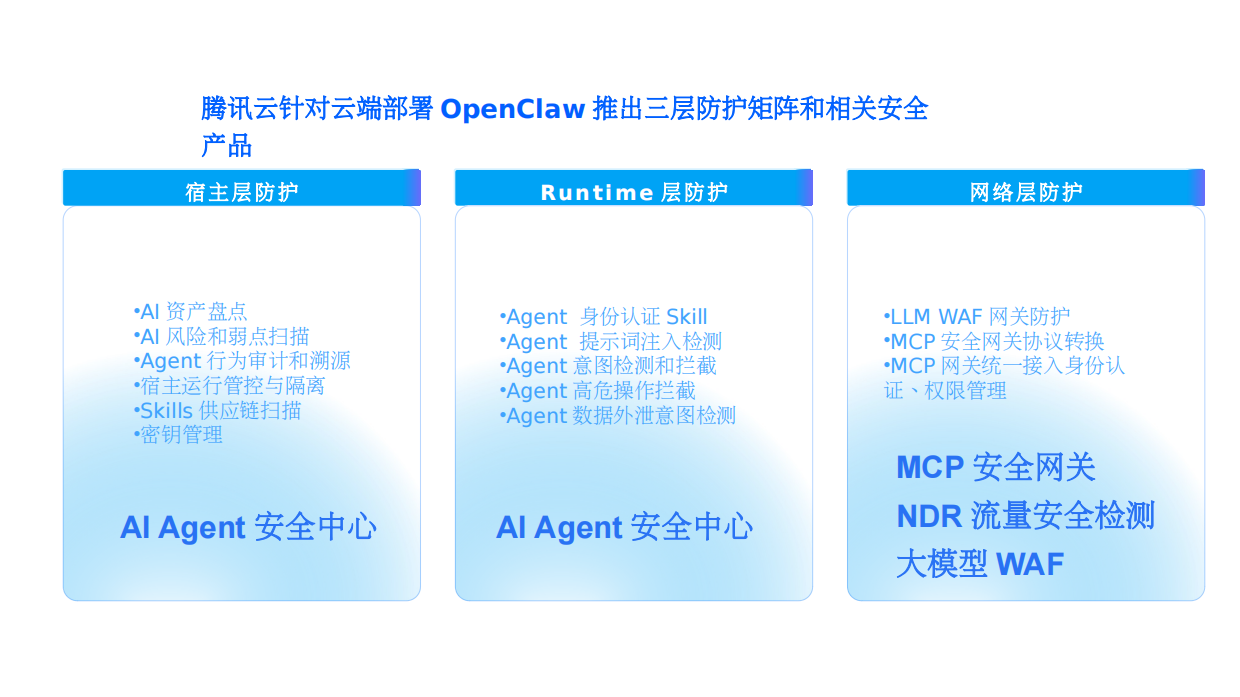云端OpenClaw安全解决方案.pdf_第5页