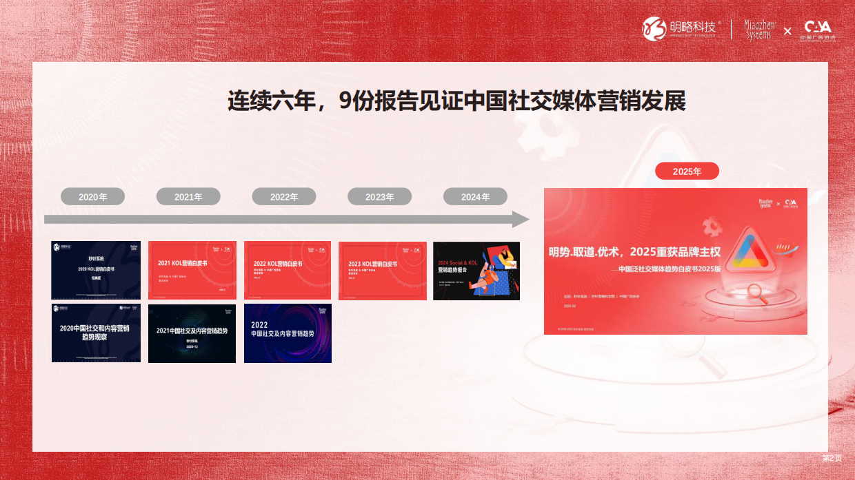 《中国泛社交媒体趋势白皮书2025版》明势.取道.优术，2025重获品牌主权.pdf_第2页