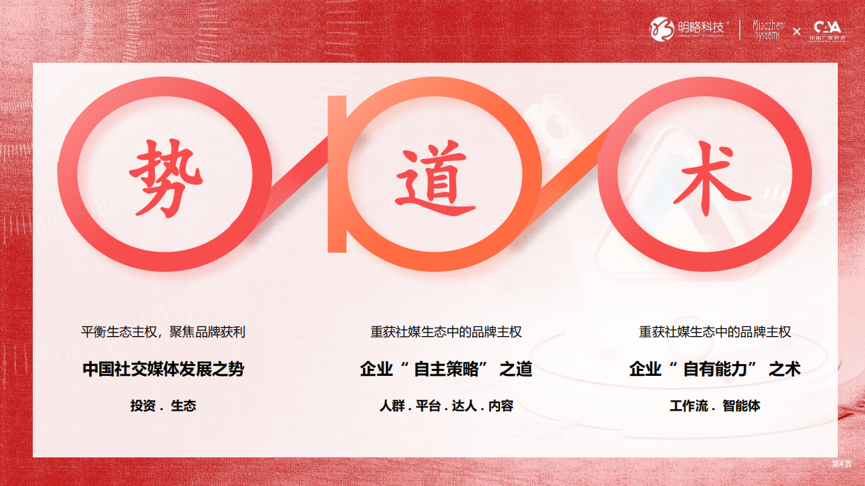 《中国泛社交媒体趋势白皮书2025版》明势.取道.优术，2025重获品牌主权.pdf_第4页