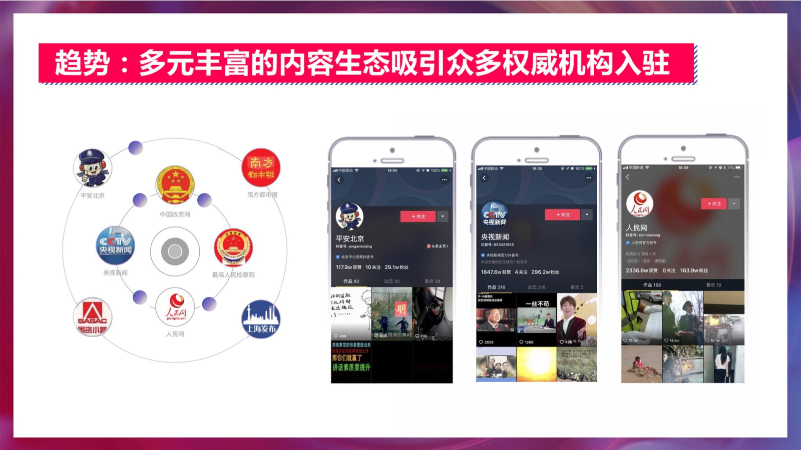 2020房地产线上短视频（社交新“视”力主题）运营方案-36P.pptx_第10页