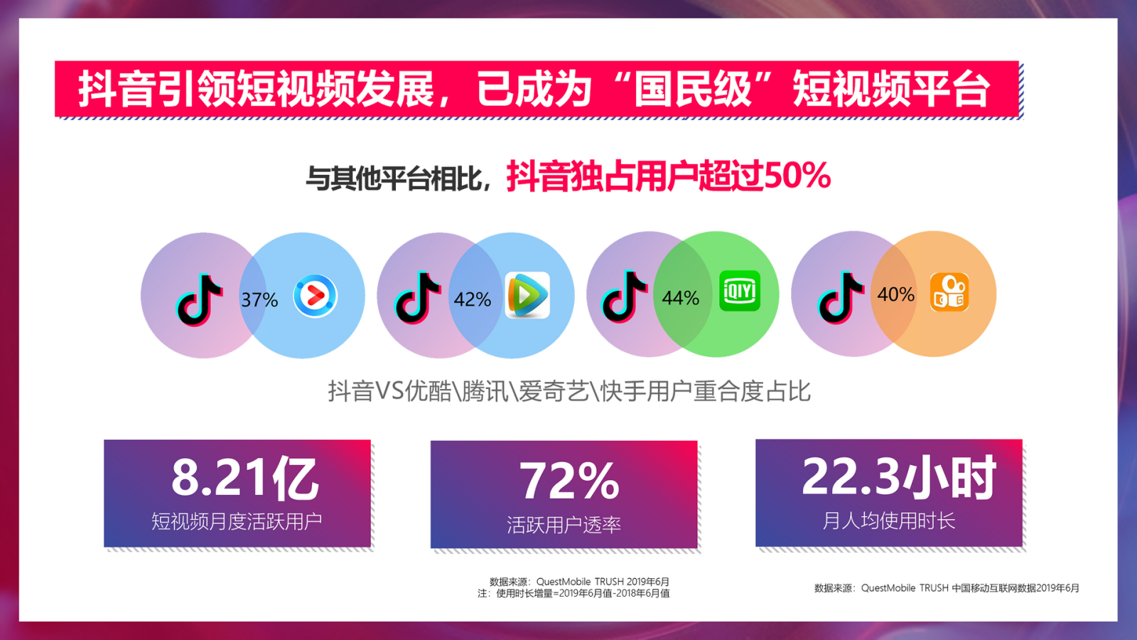 2020房地产线上短视频（社交新“视”力主题）运营方案-36P.pptx_第4页