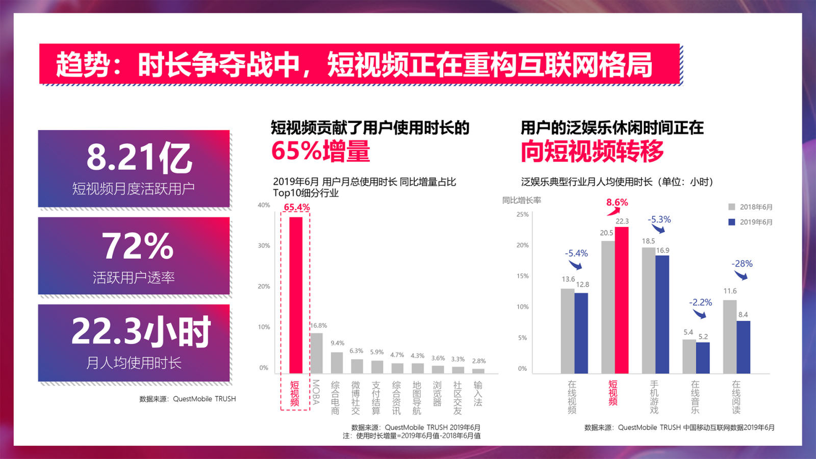 2020房地产线上短视频（社交新“视”力主题）运营方案-36P.pptx_第5页