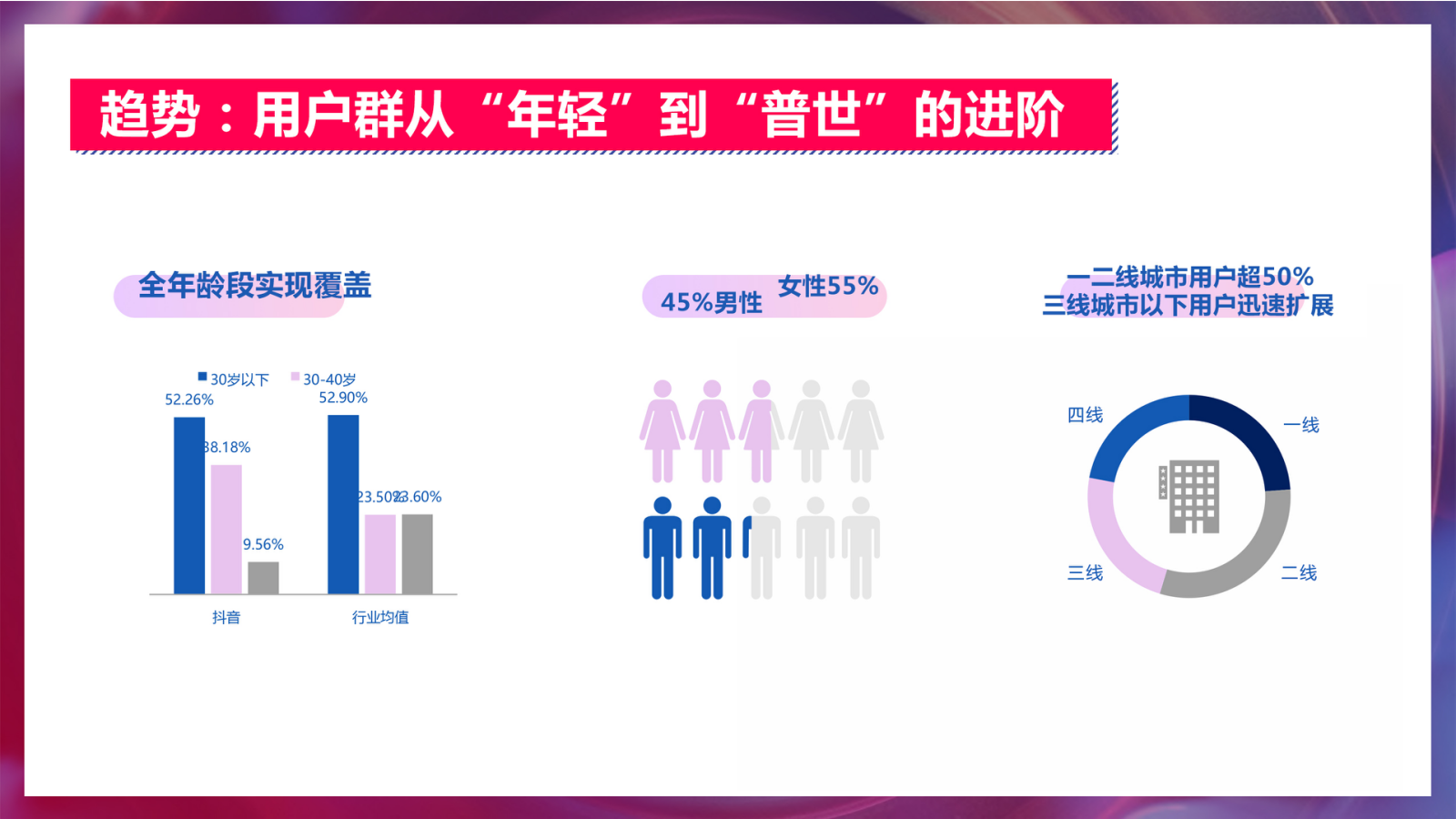 2020房地产线上短视频（社交新“视”力主题）运营方案-36P.pptx_第7页