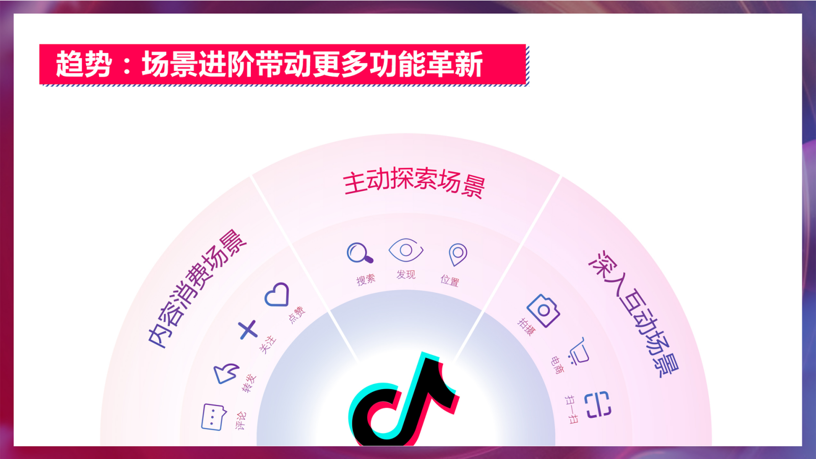 2020房地产线上短视频（社交新“视”力主题）运营方案-36P.pptx_第9页