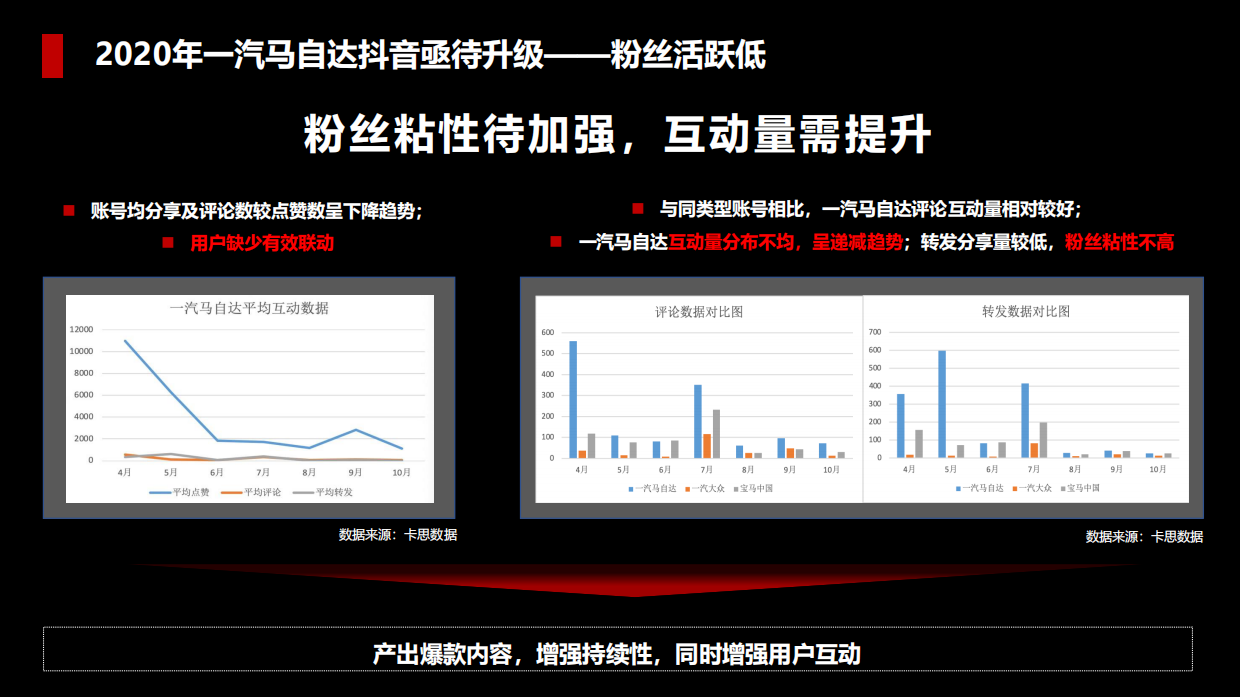 2020年一汽马自达抖音账号运营策划方案-新意互动.pdf_第6页