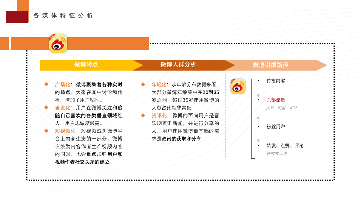 2020-日日顺乐信新媒体年度运营方案-52页.pptx_第10页