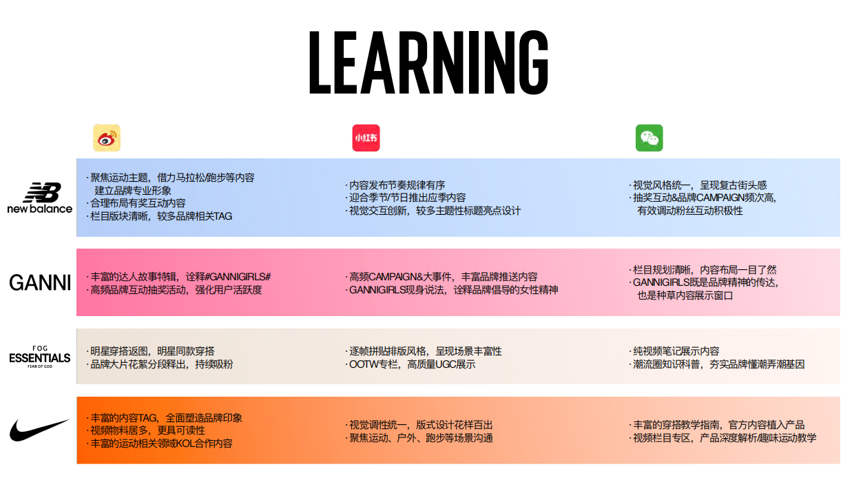 2023 PALLADIN Social Retainer Proposal.pdf_第8页