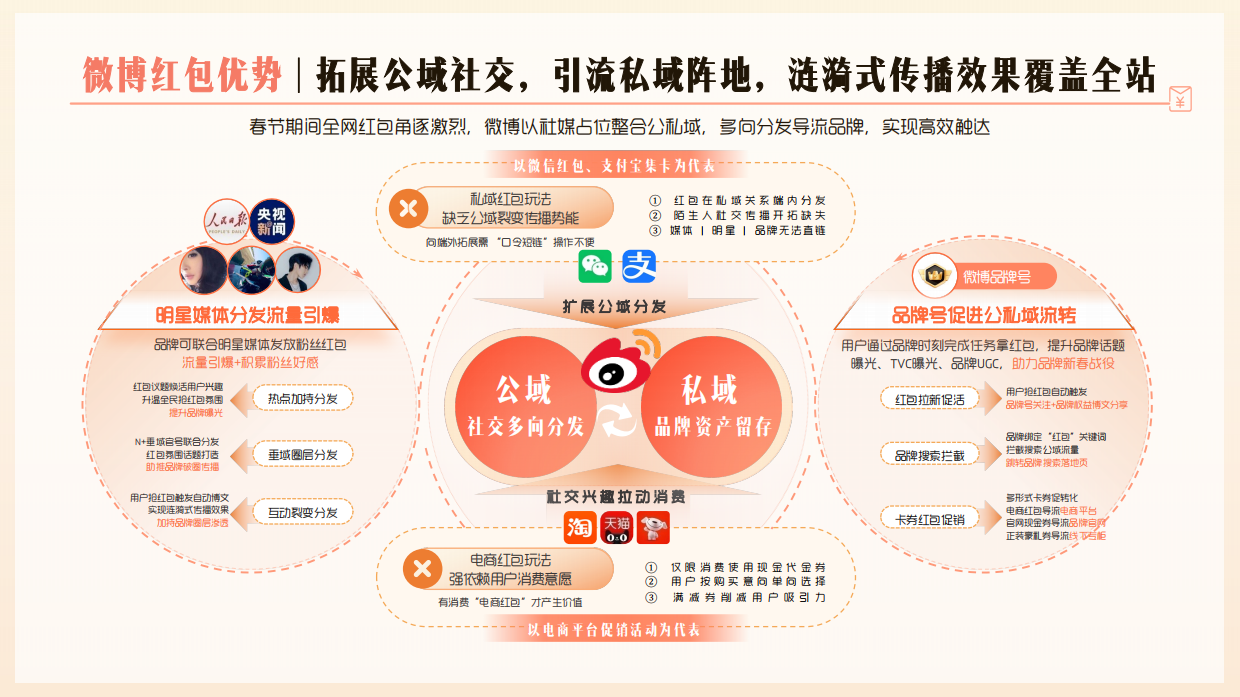 2023微博让红包飞项目结案.pdf_第5页