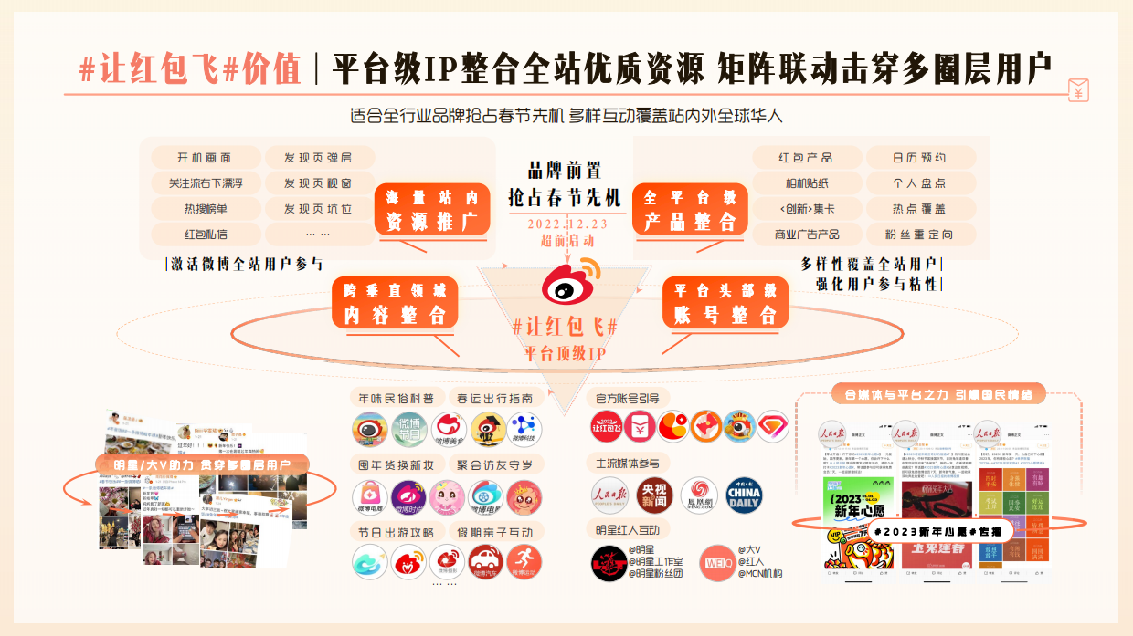 2023微博让红包飞项目结案.pdf_第6页