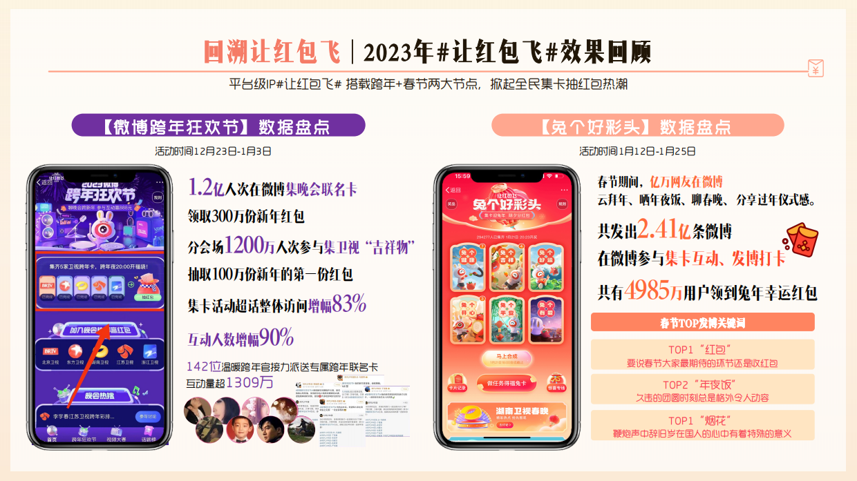 2023微博让红包飞项目结案.pdf_第7页