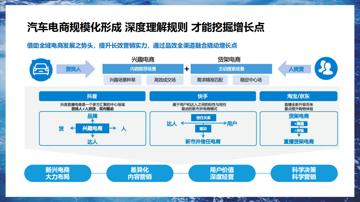 2024-2025比亚迪海洋系列新媒体官方账号年度直播运营方案.pdf_第6页