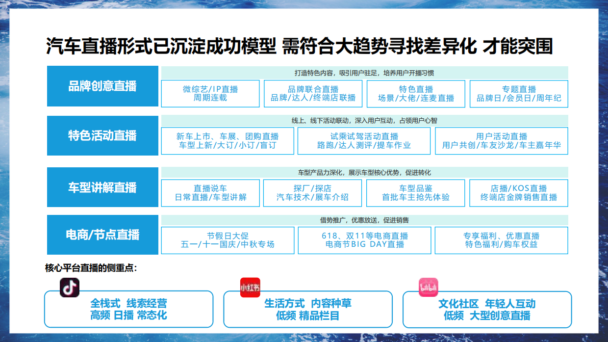 2024-2025比亚迪海洋系列新媒体官方账号年度直播运营方案.pdf_第7页