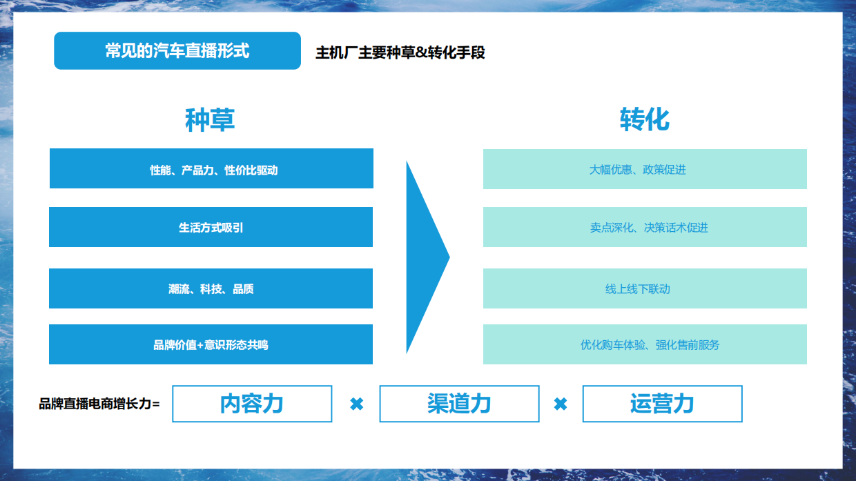 2024-2025比亚迪海洋系列新媒体官方账号年度直播运营方案.pdf_第8页