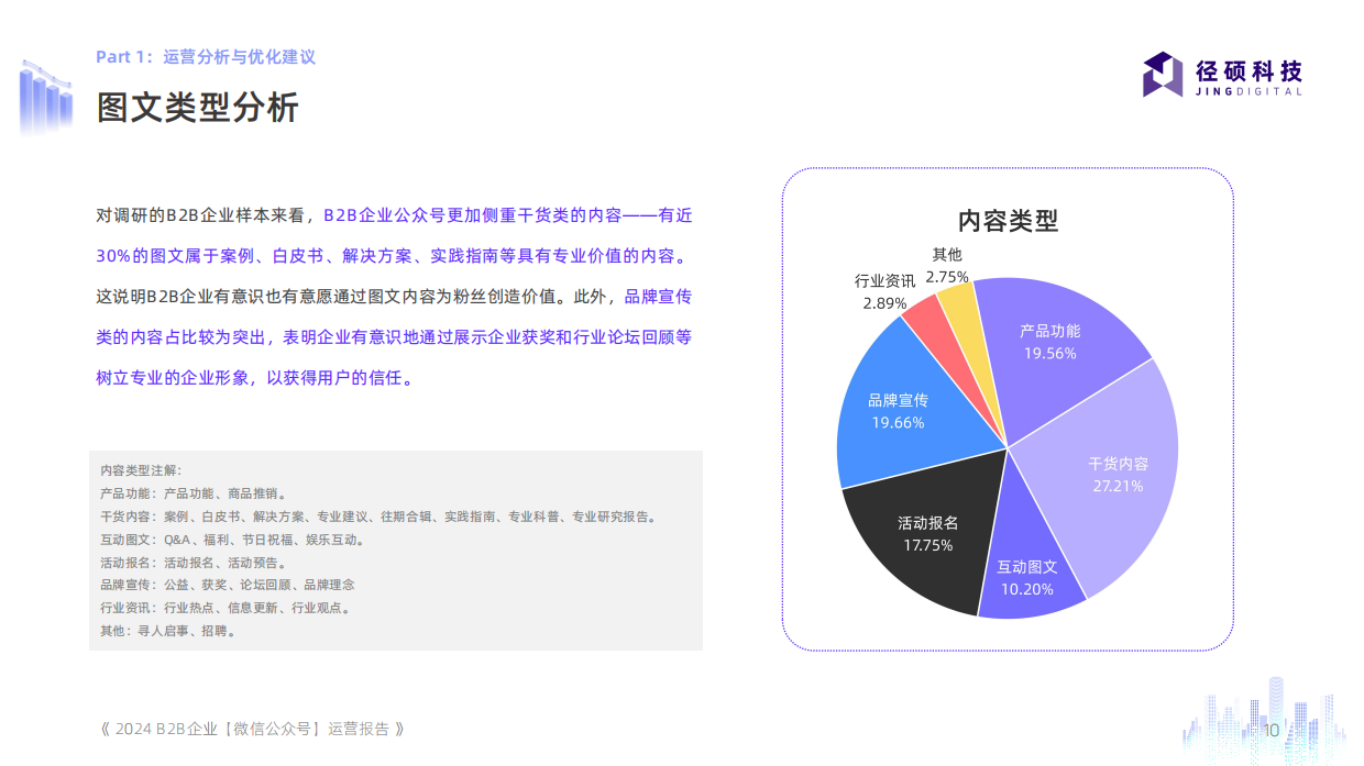 2024B2B企业微信公众号运营报告-径硕科技.pdf_第10页