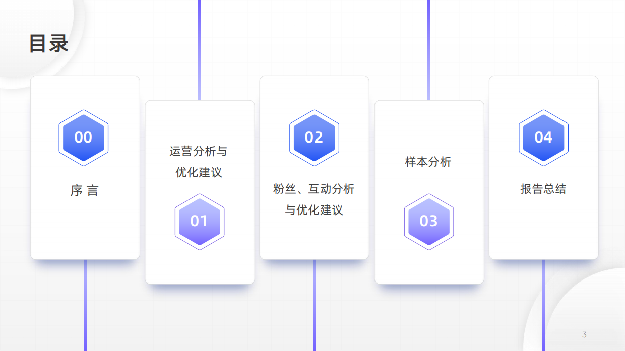 2024B2B企业微信公众号运营报告-径硕科技.pdf_第3页