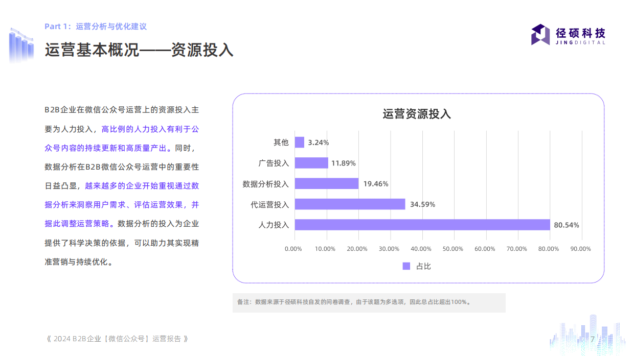 2024B2B企业微信公众号运营报告-径硕科技.pdf_第7页