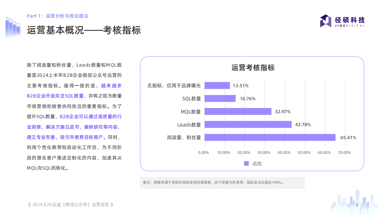2024B2B企业微信公众号运营报告-径硕科技.pdf_第8页