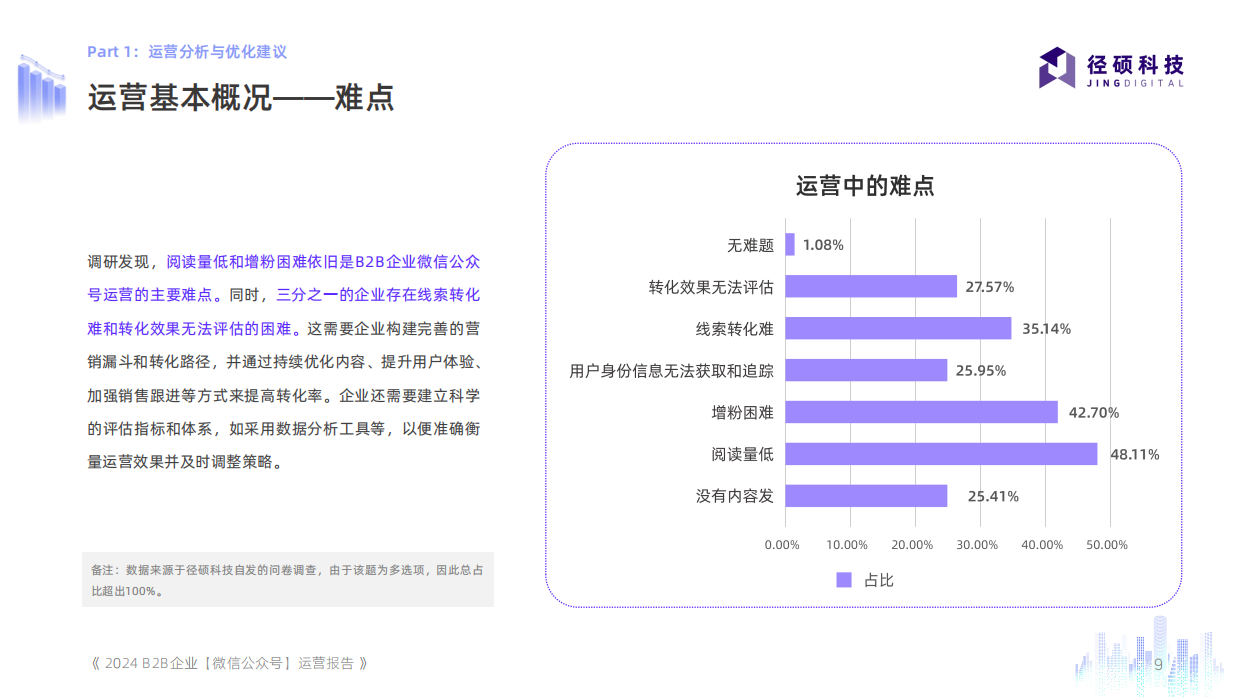 2024B2B企业微信公众号运营报告-径硕科技.pdf_第9页
