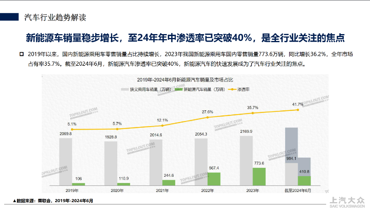 2024大众汽车抖音平台矩阵号运营方案.pdf_第5页