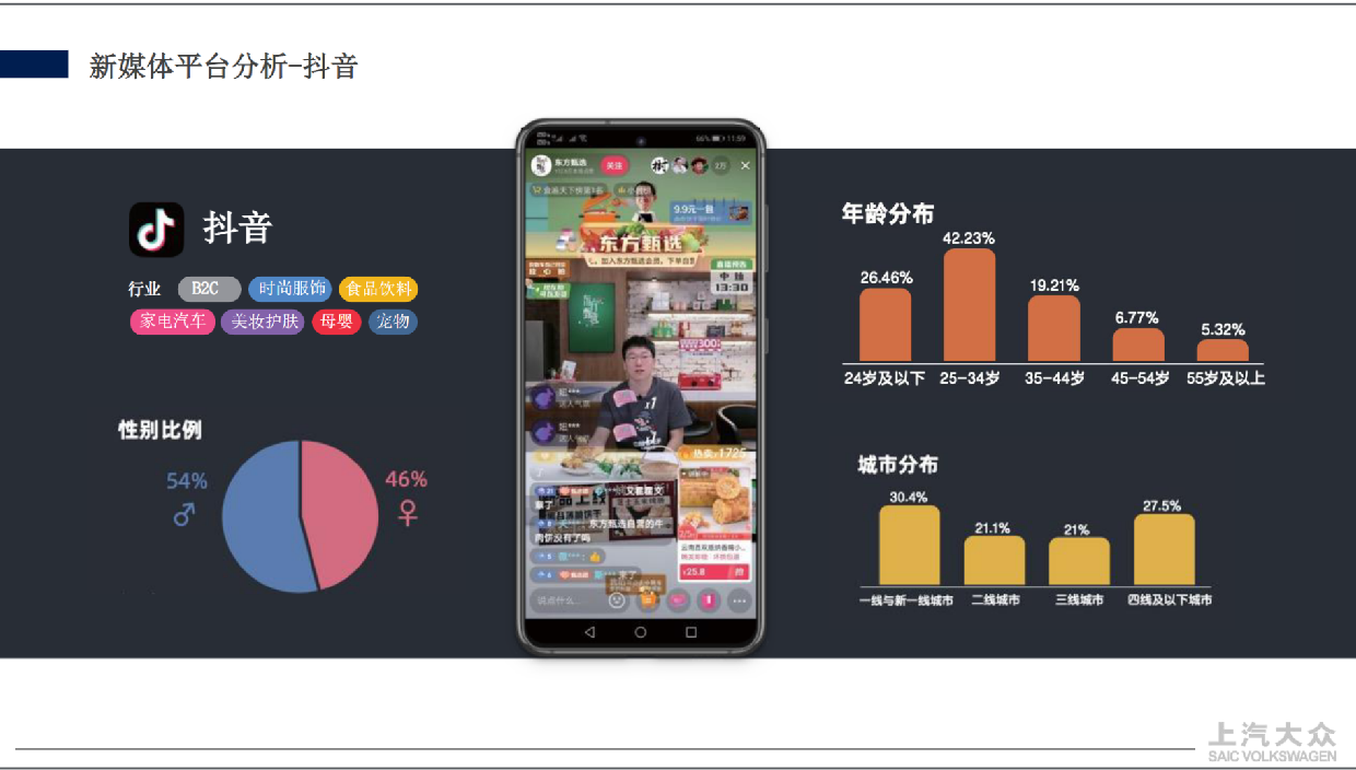 2024大众汽车抖音平台矩阵号运营方案.pdf_第7页