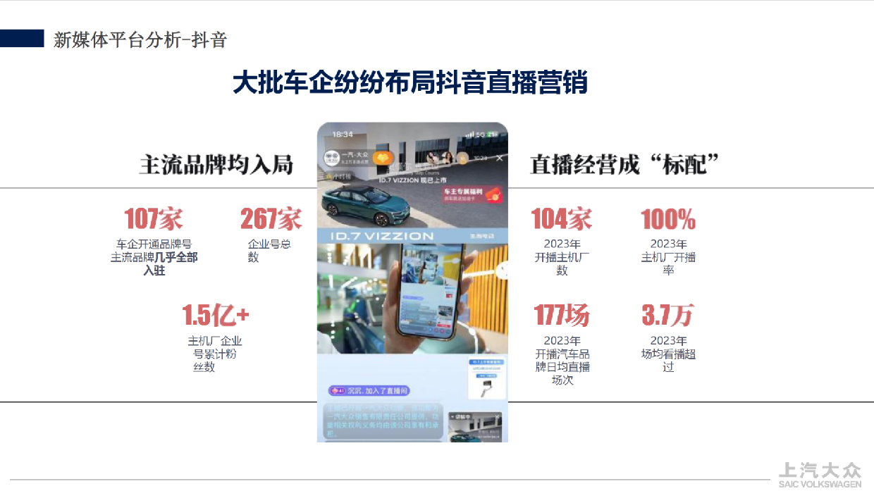 2024大众汽车抖音平台矩阵号运营方案.pdf_第9页