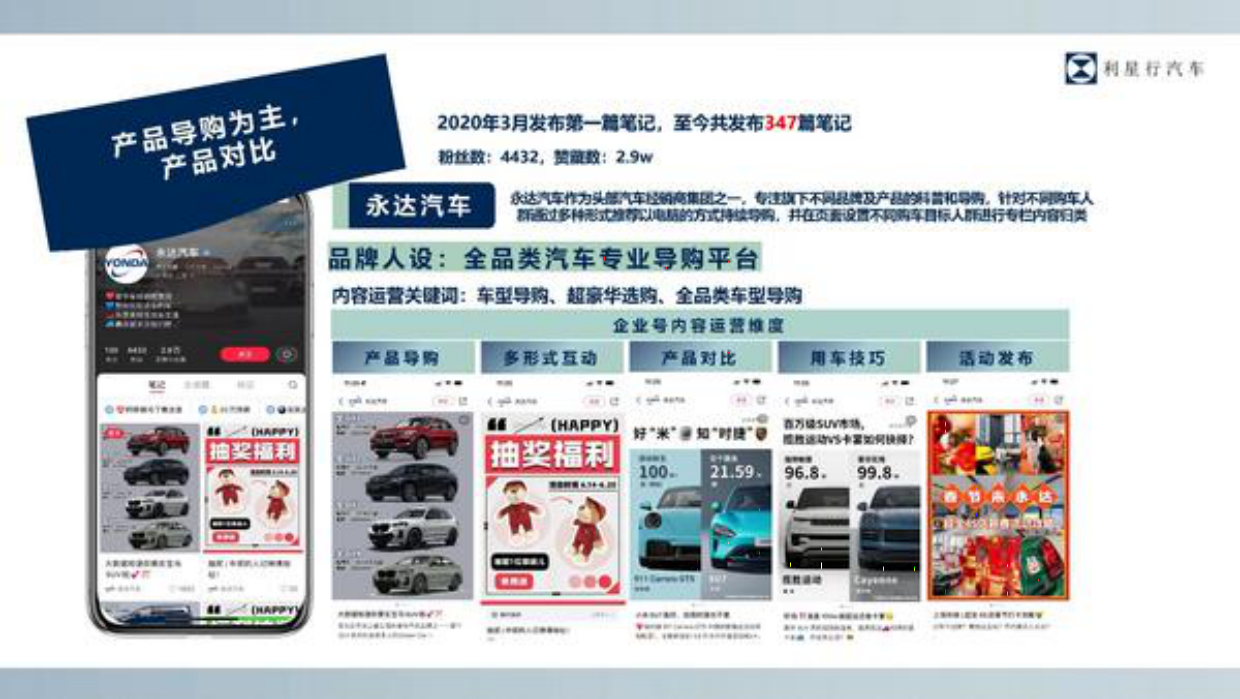 2024豪车销售代理利星行小红书平台运营方案.pdf_第10页