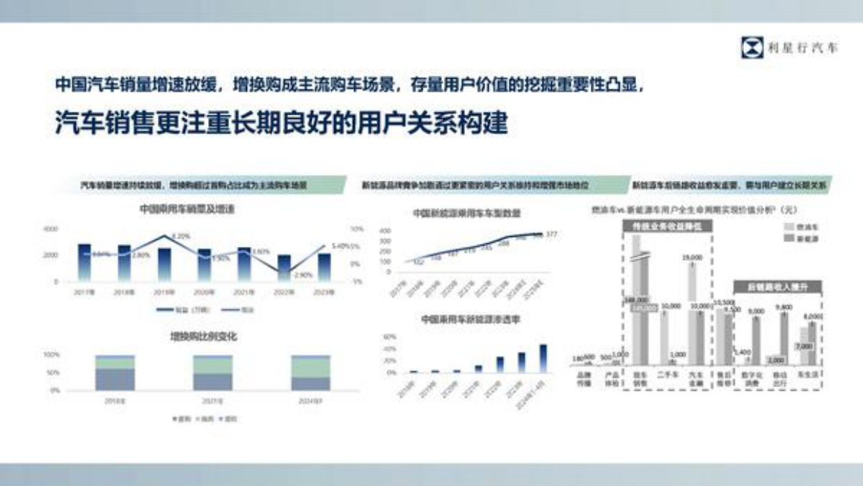 2024豪车销售代理利星行小红书平台运营方案.pdf_第3页