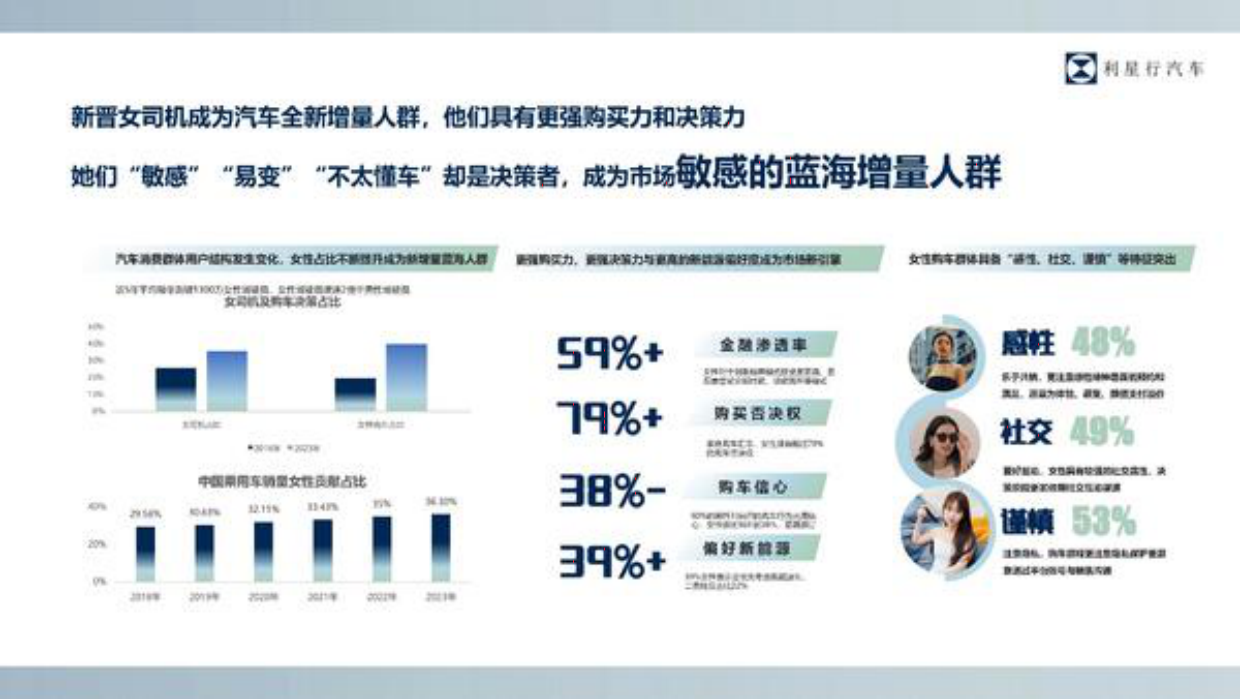 2024豪车销售代理利星行小红书平台运营方案.pdf_第4页
