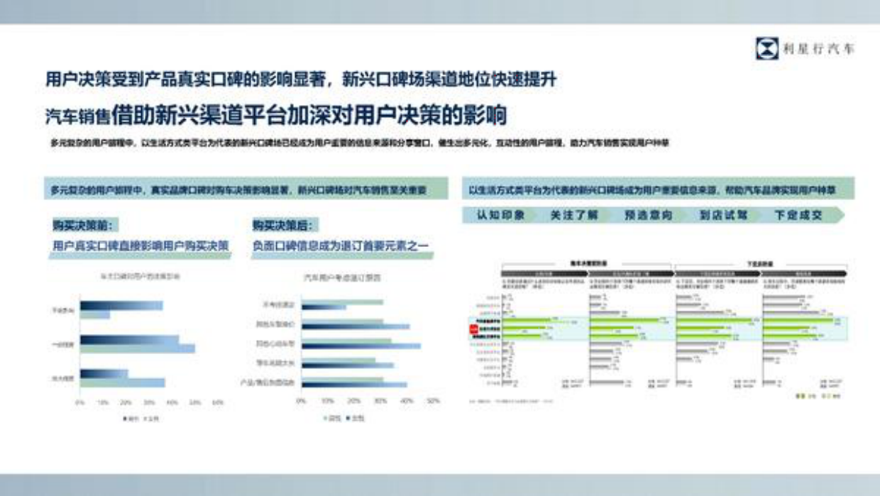 2024豪车销售代理利星行小红书平台运营方案.pdf_第5页