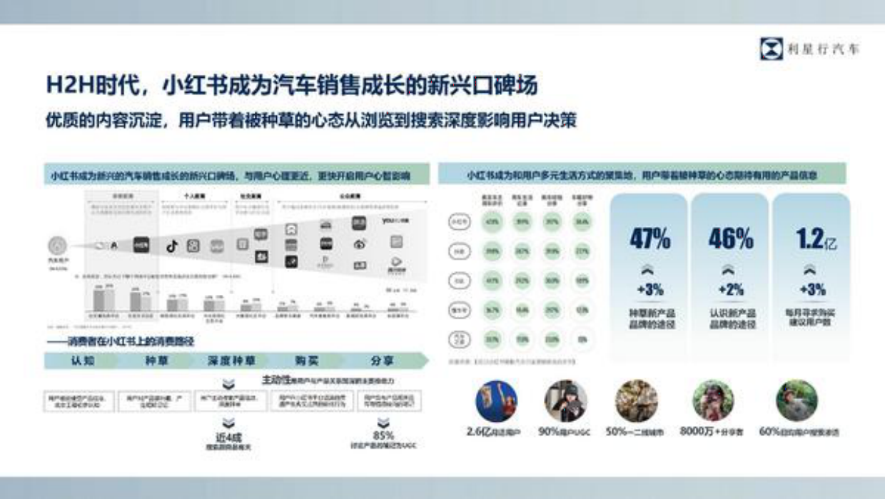 2024豪车销售代理利星行小红书平台运营方案.pdf_第6页