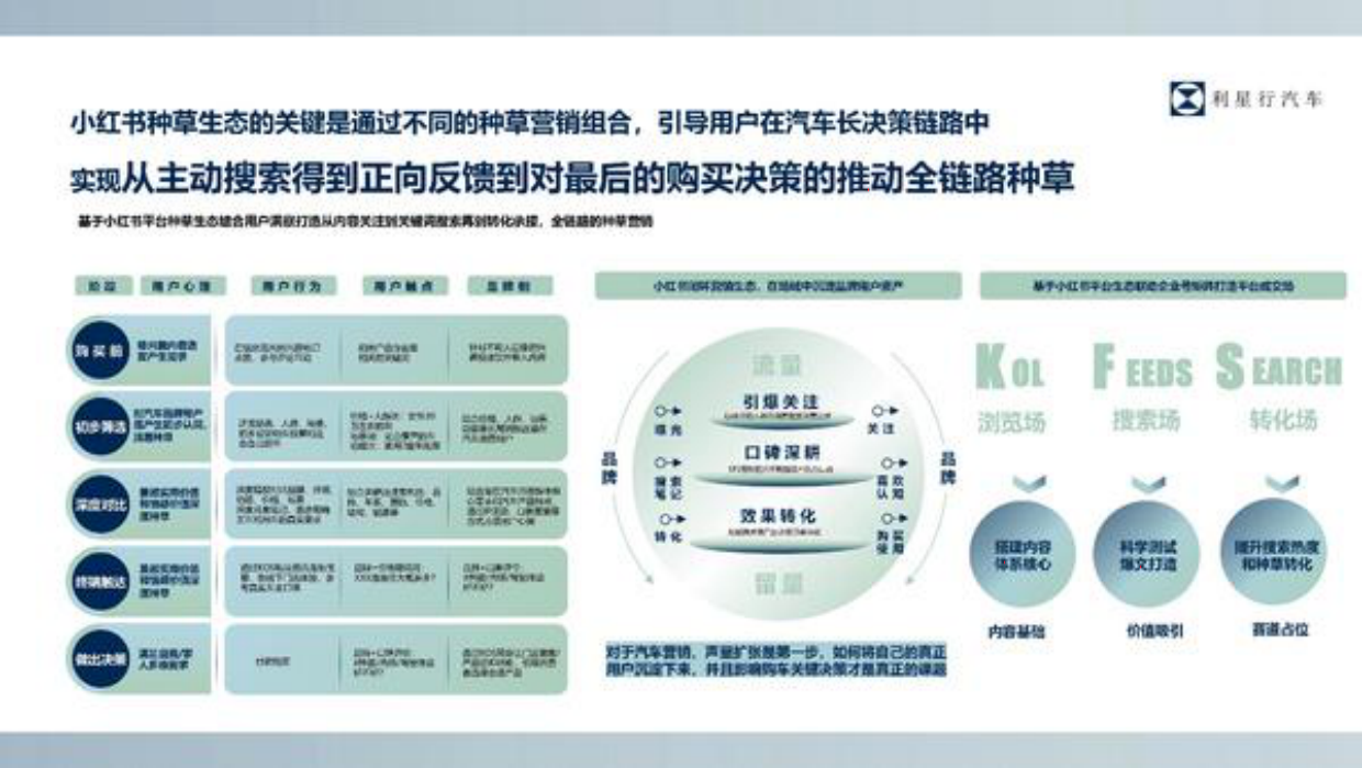 2024豪车销售代理利星行小红书平台运营方案.pdf_第8页