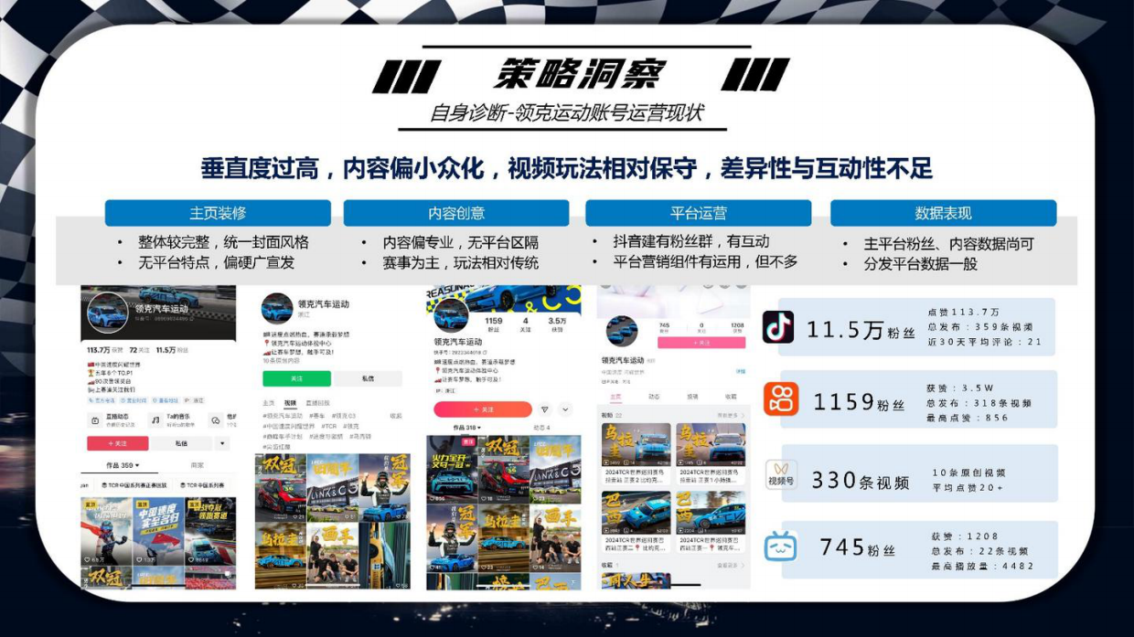 2024领克汽车官方短视频年度运营方案.pdf_第10页