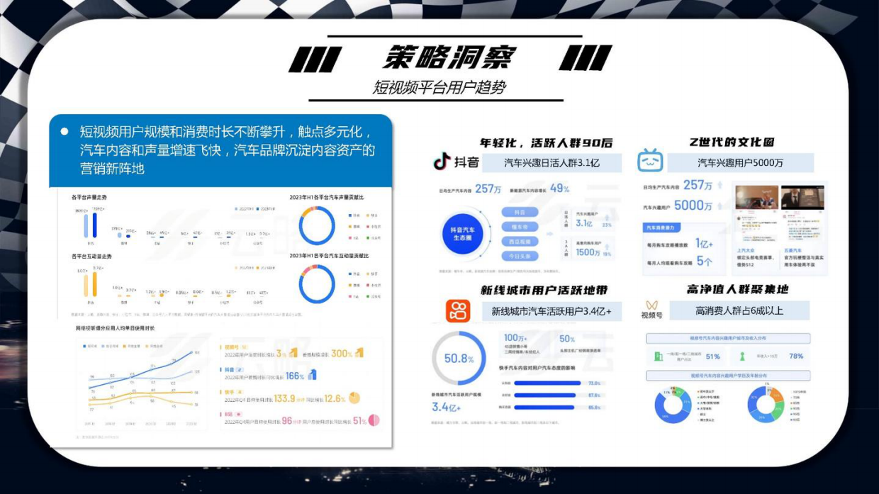 2024领克汽车官方短视频年度运营方案.pdf_第5页