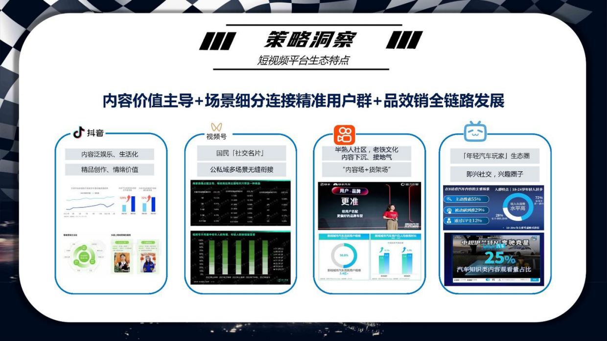 2024领克汽车官方短视频年度运营方案.pdf_第6页