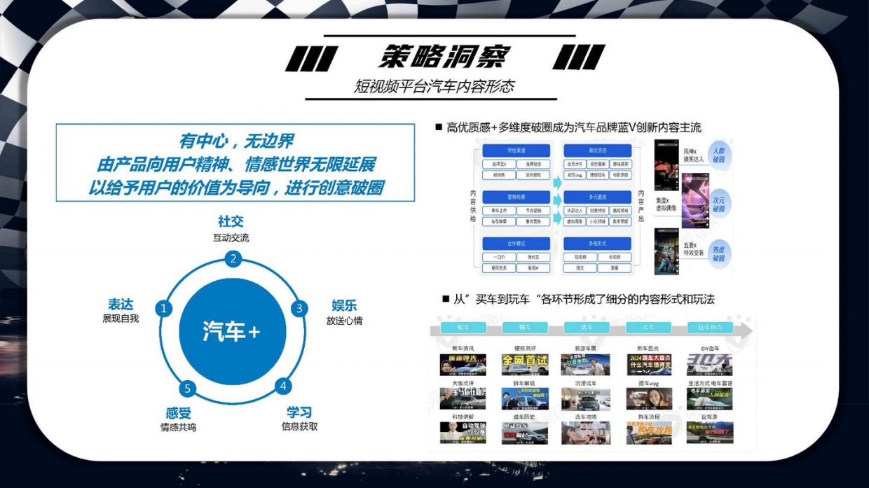 2024领克汽车官方短视频年度运营方案.pdf_第7页